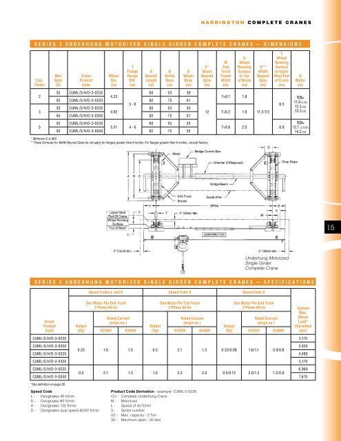 Product Catalog - Harrington Hoists and Cranes