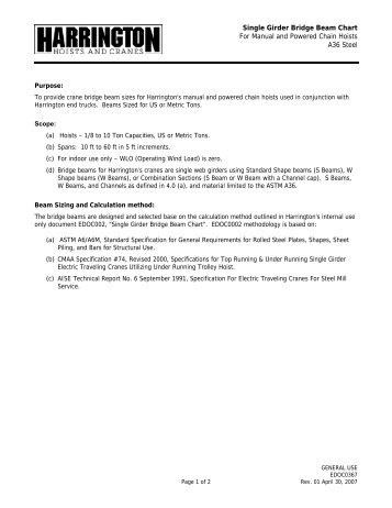 Single Girder Bridge Beam Chart - Harrington Hoists and Cranes