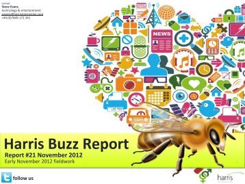 Harris Interactive Brand Buzz - Wave 21 - November 2012