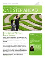 Developing a Winning Brand Strategy - Harris Interactive