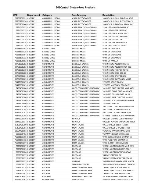 201Central Gluten-Free Products - Harris Teeter