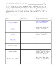 Periodic Table Scavenger Hunt Name As with the Atom Structure ...