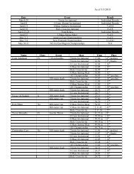 Men's Performance List - Hartford Hawks