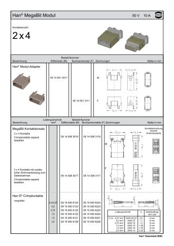 Han® MegaBit Modul