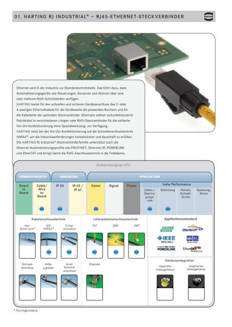 01. HARTING RJ INdusTRIAl® – RJ45-ETHERNET-sTEckvERbINdER