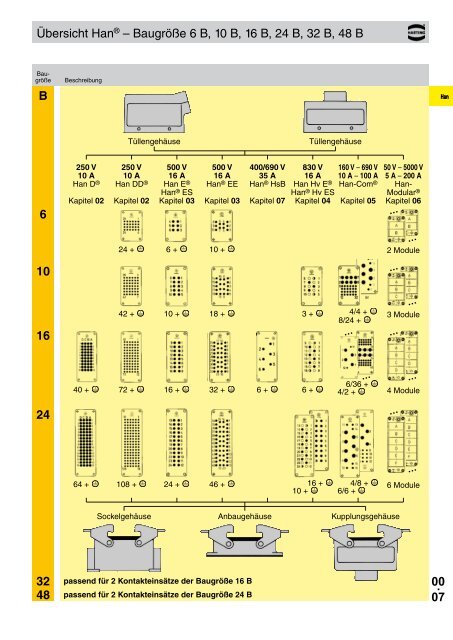 Download - Harting