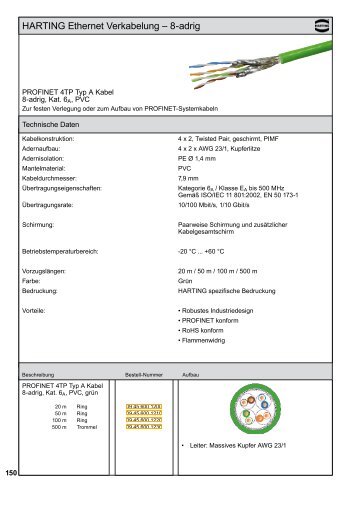 HARTING Ethernet Verkabelung – 8-adrig