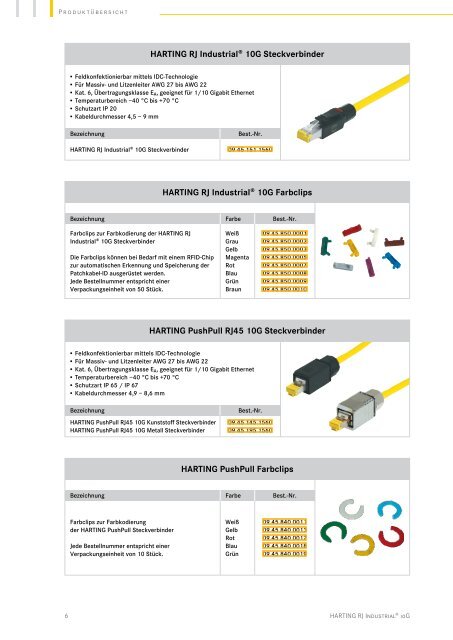 HARTING RJ Industrial® 10G - setron