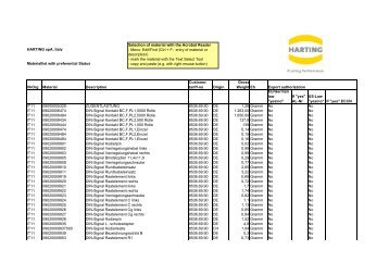 Materiallist IT11 2008 with preferential status