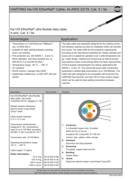 Han® 24 HPR enlarged Application Advantages HARTING Ha-VIS ...