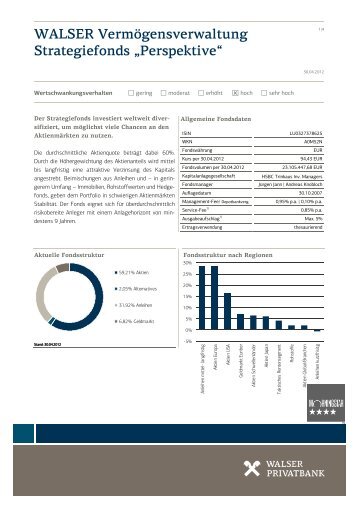 WALSER Vermögensverwaltung Strategiefonds „Perspektive“