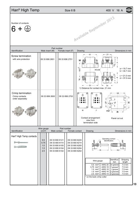 HARTING News 2013