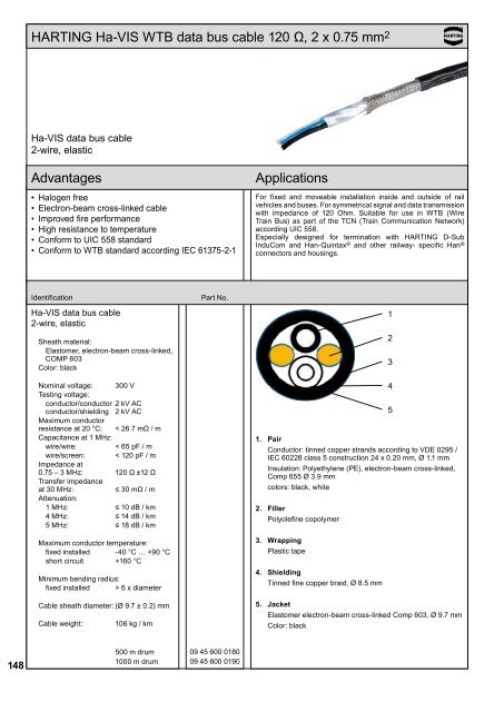 HARTING News 2013