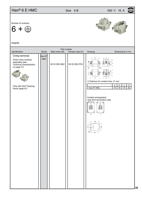 HARTING News 2013