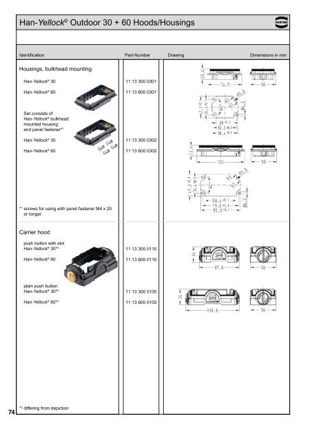 HARTING News 2013