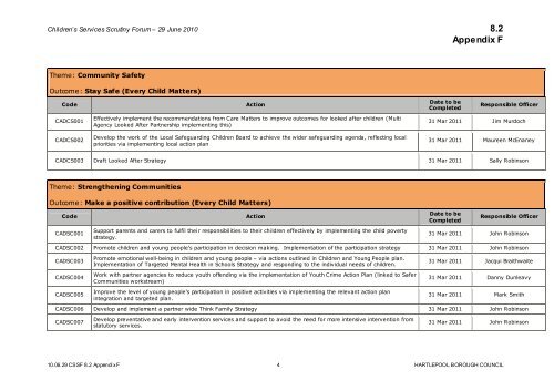 children's services scrutiny forum agenda - Hartlepool Borough ...