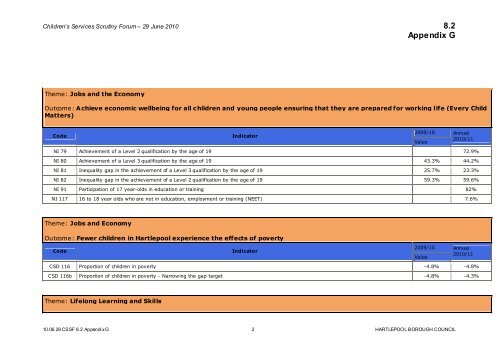 children's services scrutiny forum agenda - Hartlepool Borough ...