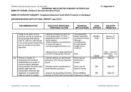 children's services scrutiny forum agenda - Hartlepool Borough ...