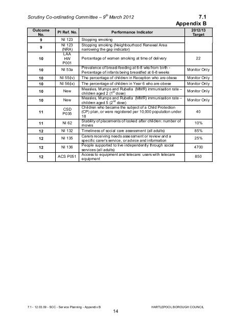 scrutiny coordinating committee agenda - Hartlepool Borough Council