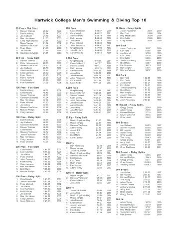 Top 10 Men's Swimming - Hartwick College