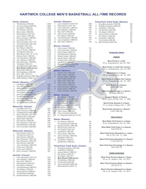 Hartwick college men's basketball all-time records