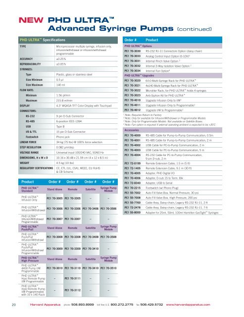 to download the new 2011 Syringe Pump Catalog - Harvard ...