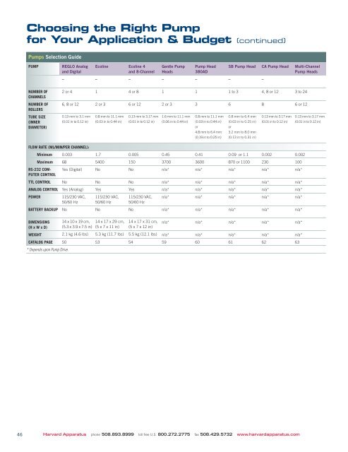 to download the new 2011 Syringe Pump Catalog - Harvard ...