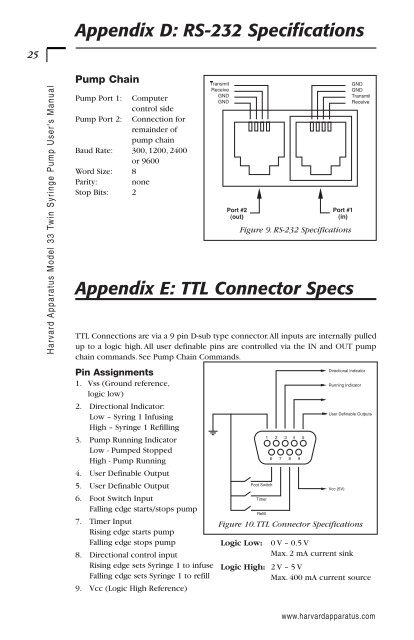 Model 33 Twin Syringe Pump User's Manual - Harvard Apparatus