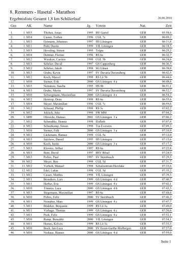 Gesamt - Remmers Hasetal-Marathon