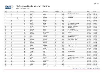 10. Remmers-Hasetal-Marathon - Marathon