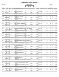 Course List - Haskell Indian Nations University