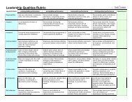 Leadership Qualities Rubric (pdf)