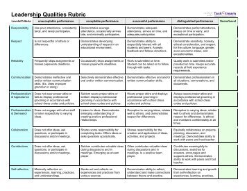 Leadership Qualities Rubric (pdf)