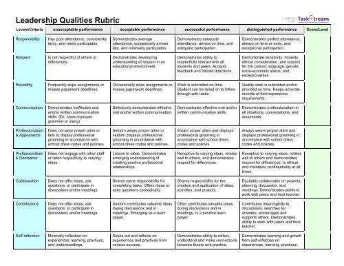 Leadership Qualities Rubric (pdf)