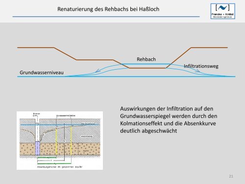 Renaturierung des Rehbachs bei Haßloch