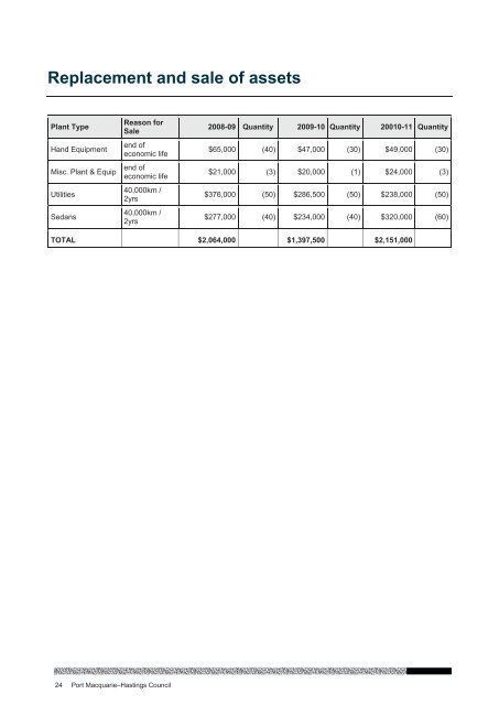 Corporate Plan 2009-2012: Part B.pdf (2.99MB) - Hastings Council