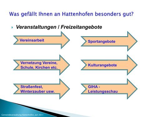 Präsentation der Bürgerumfrage - Hattenhofen