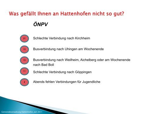 Präsentation der Bürgerumfrage - Hattenhofen