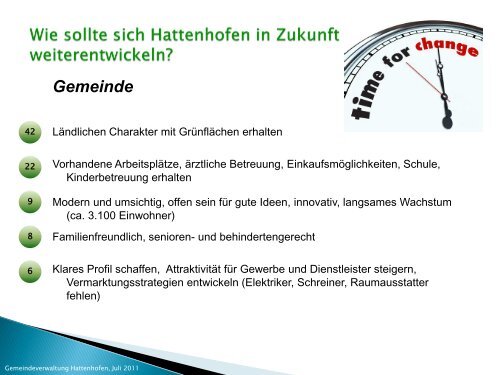 Präsentation der Bürgerumfrage - Hattenhofen