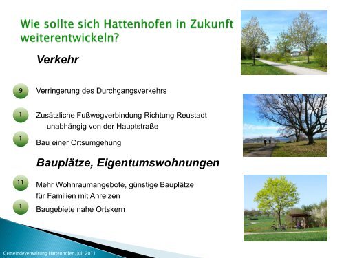 Präsentation der Bürgerumfrage - Hattenhofen