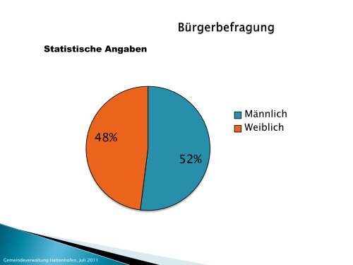 Präsentation der Bürgerumfrage - Hattenhofen