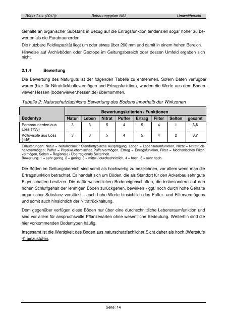 Umweltbericht Büro Gall - Freiraumplanung und ... - Stadt Hattersheim