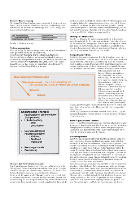 Verbrühungen und Verbrennungen - Hauner Journal