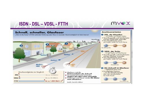 mvox DSL Breitbandlösungen - Gemeinde Wielenbach