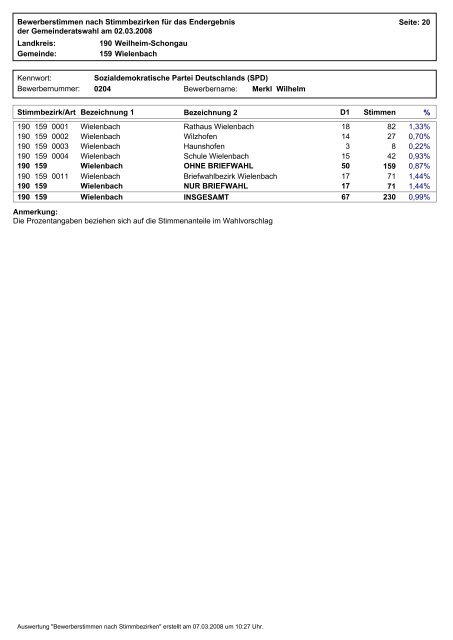 1 Bewerberstimmen nach Stimmbezirken für das Endergebnis der ...