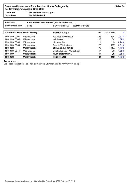 1 Bewerberstimmen nach Stimmbezirken für das Endergebnis der ...