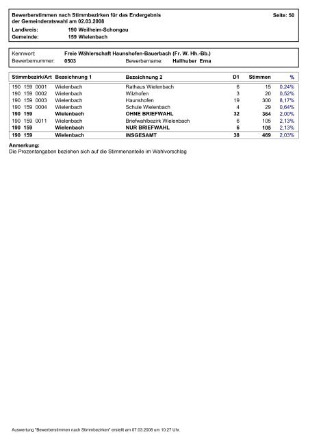 1 Bewerberstimmen nach Stimmbezirken für das Endergebnis der ...