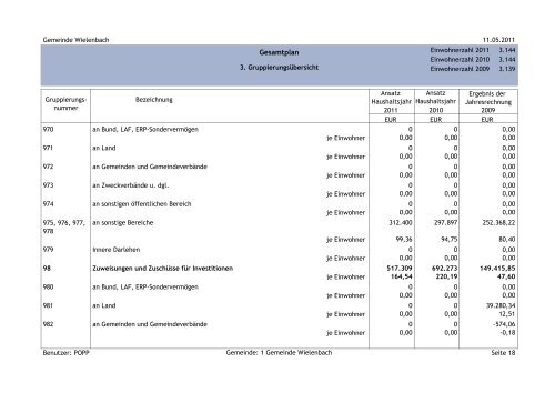 Haushaltssatzung und Plan und Anlagen - Gemeinde Wielenbach