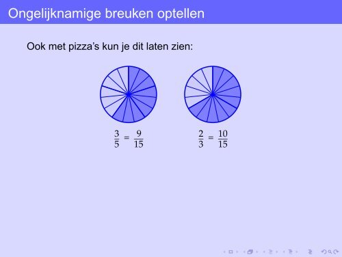 Breuken optellen en aftrekken