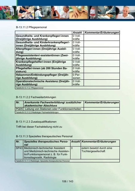 Qualitätsbericht 2010 der Havelland Kliniken GmbH - KTQ